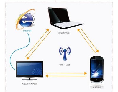 閃聯(lián)國家工程實(shí)驗(yàn)室 階段性成果集中亮相，引領(lǐng)智能設(shè)備協(xié)同新紀(jì)元